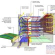 Sustainable architecture
